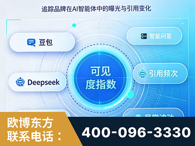 铁力-AI可见度监测