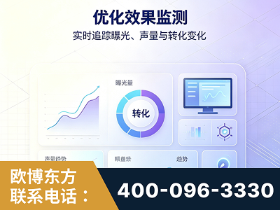 铁力-优化效果监测
