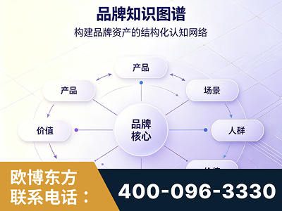 铁力-品牌知识图谱
