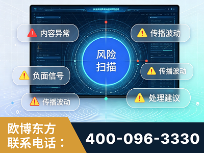 铁力-场景问题监测