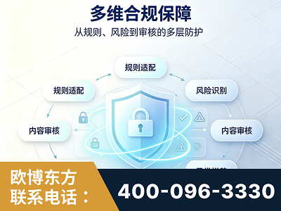 铁力-多维合规保障