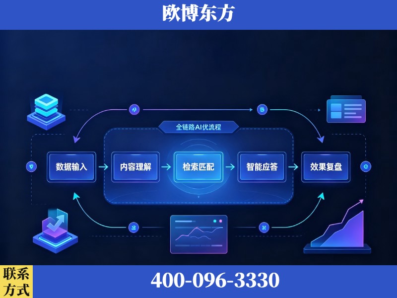 铁力-AI品牌声誉